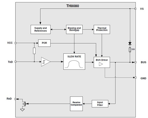 Controlling the Melexis TH8080 LIN interface transceiver Melexis TH8080 LIN interface transceiver